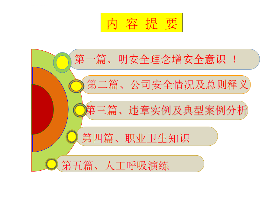 安全生产_新员工安全教育培训课件_第2页