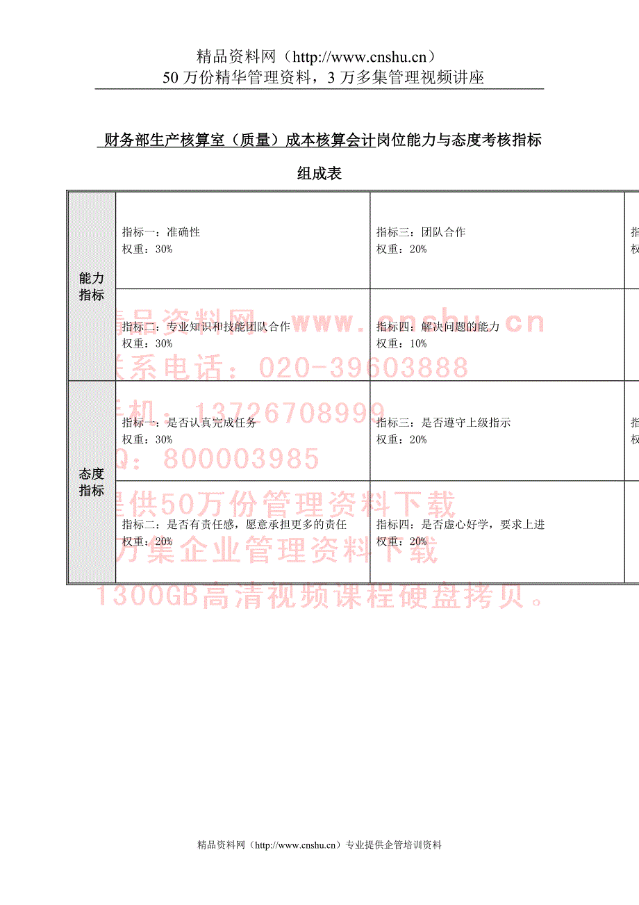 岗位职责_企业成本核算会计岗位职务说明书_第1页