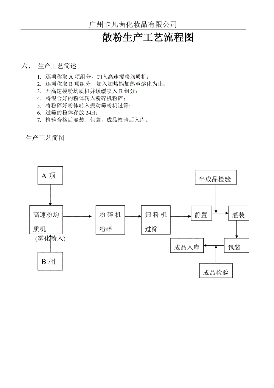 彩妆工艺流程_第4页