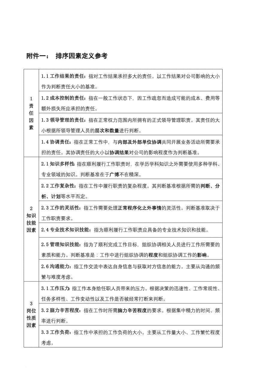 岗位职责_岗位评价与岗位描述书大全4_第5页