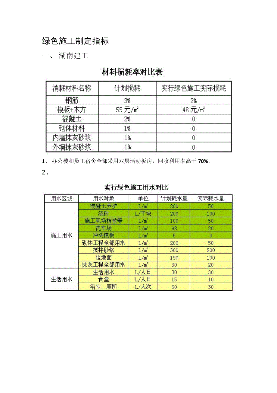 11.-绿色施工制定指标_第1页