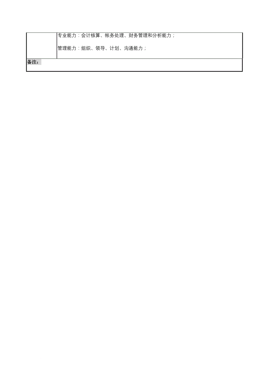 岗位职责_审计科科长职务说明书_第3页