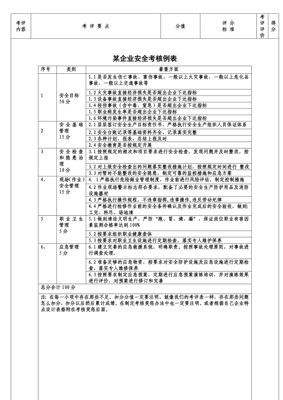 安全生产_机动车维修企业安全生产标准化达标考评细则_第3页