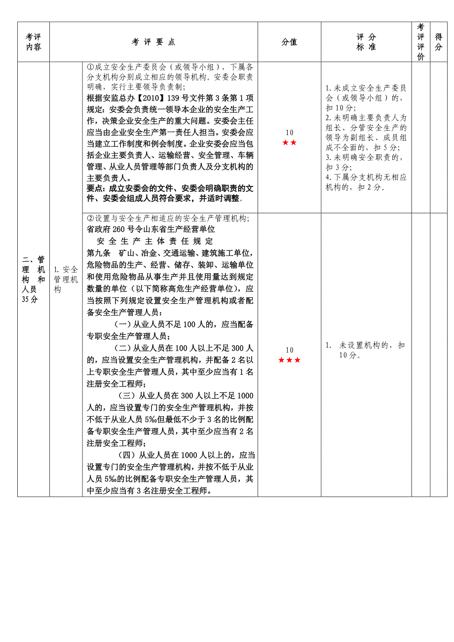 安全生产_机动车维修企业安全生产标准化达标考评细则_第4页