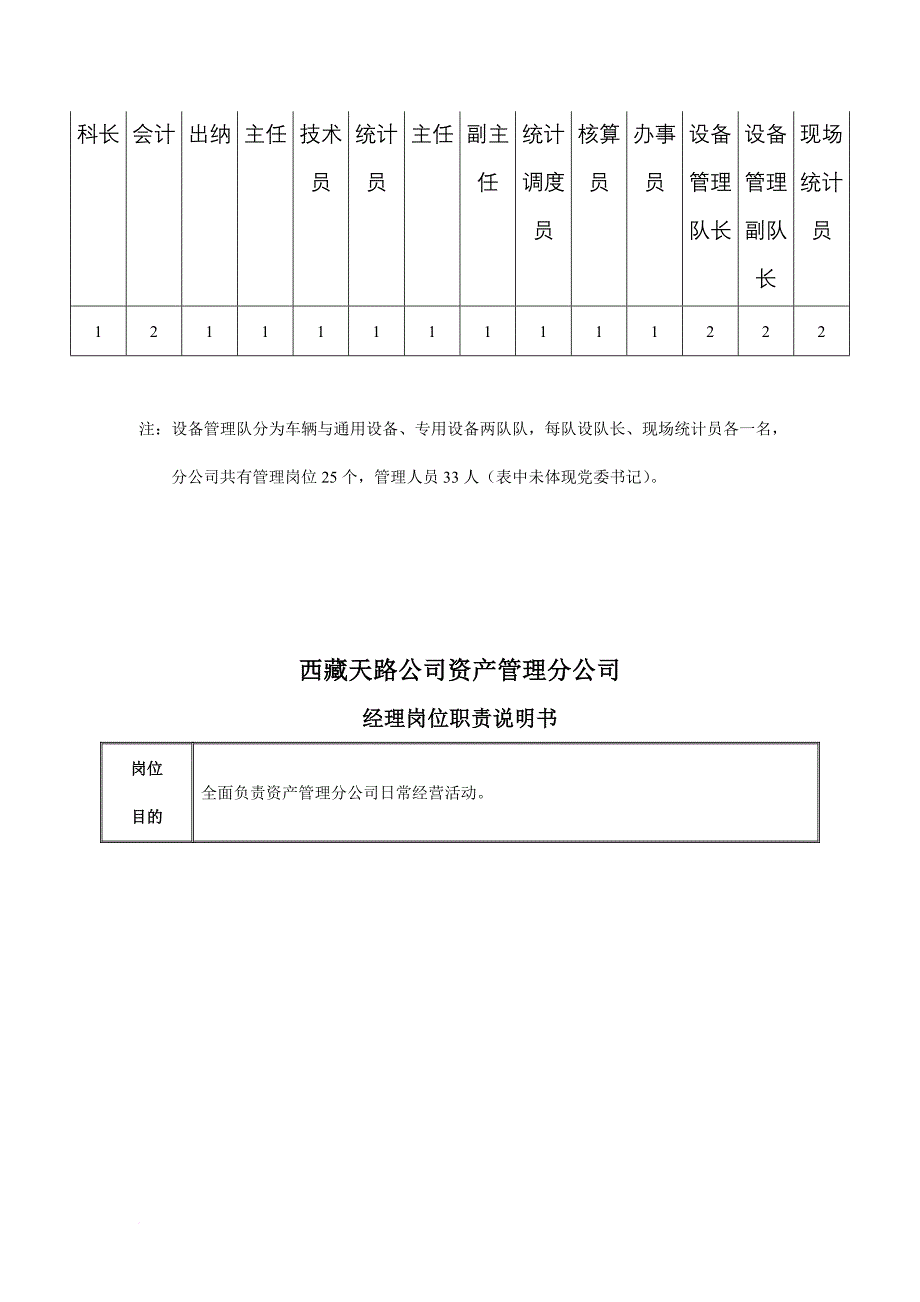 岗位职责_某交通资产管理公司机关管理岗位定岗说明_第3页