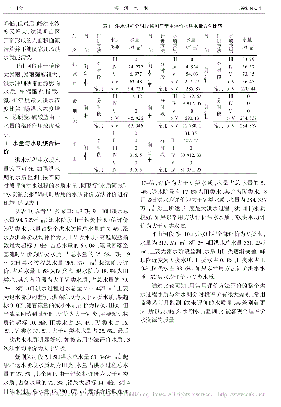 洪水期水质水量变化规律分析_第3页