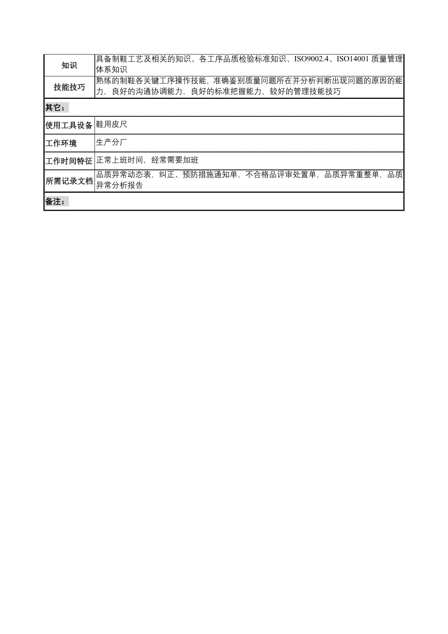 岗位职责_奥康集团部门岗位说明书手册21_第3页