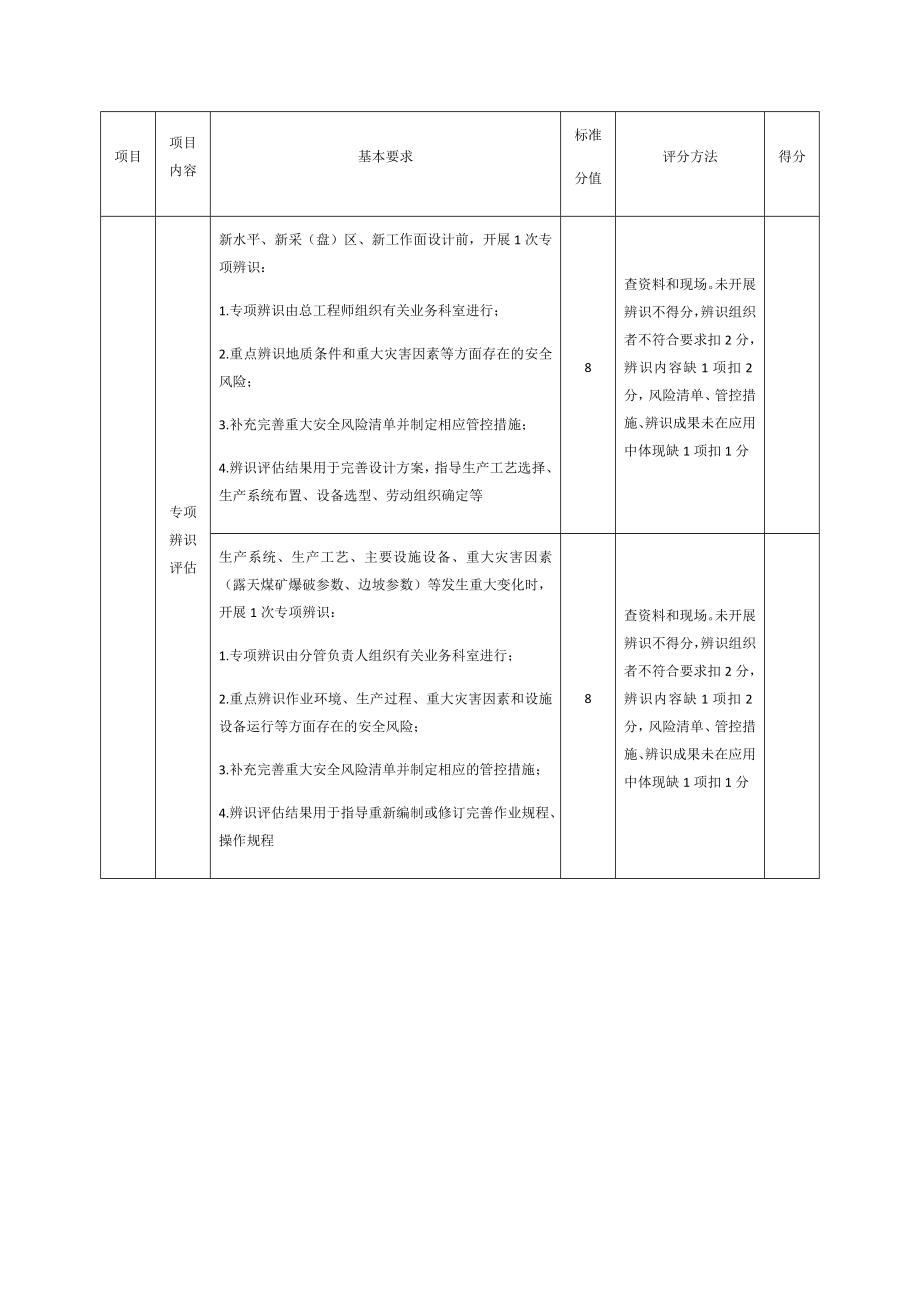 安全生产_露天煤矿安全生产标准化评分权重表_第3页