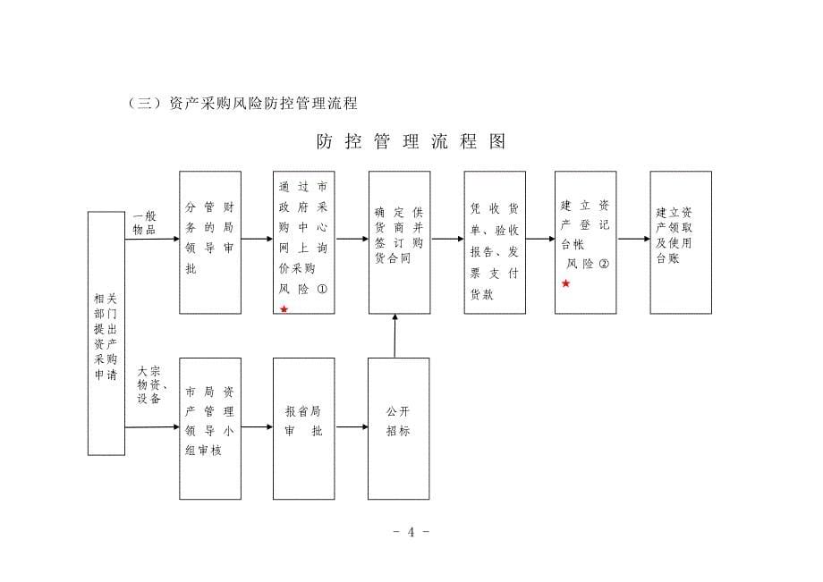 主要工作风险防控管理流程图表(机关服务中心)(DOC)_第5页