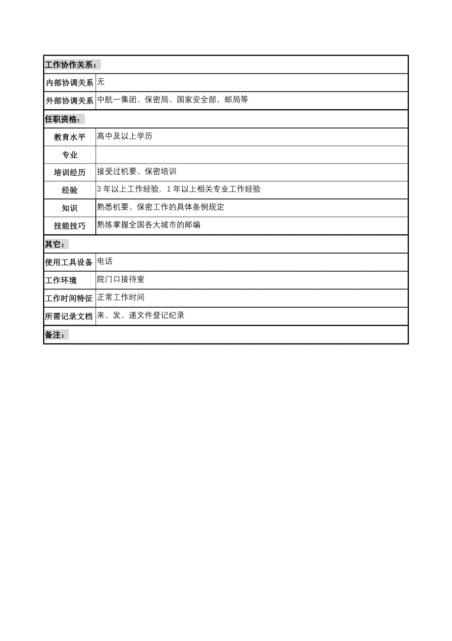 岗位职责_航材院职务说明书20_第2页