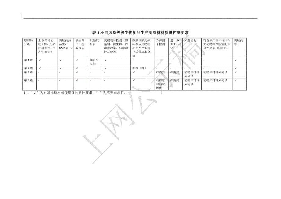 生物制品原辅材料_第5页