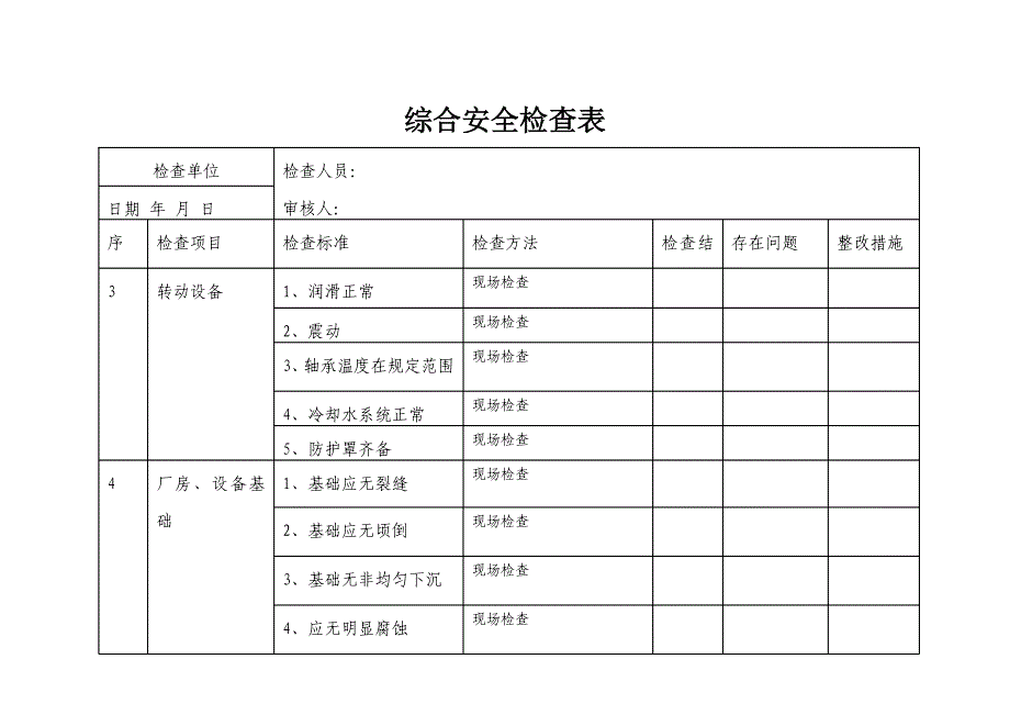 综合安全检查表样本_第2页