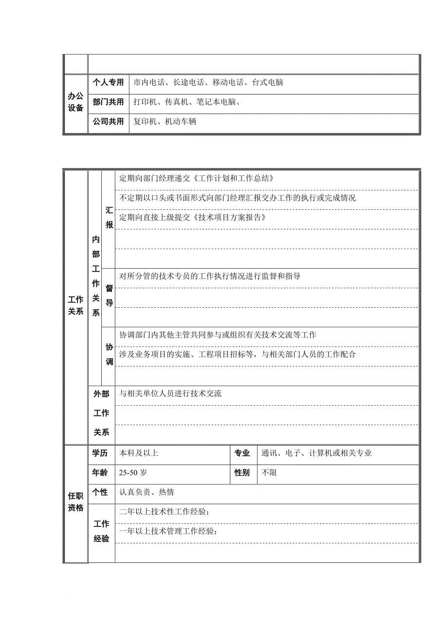 岗位职责_技术操作岗位说明书大全53_第2页