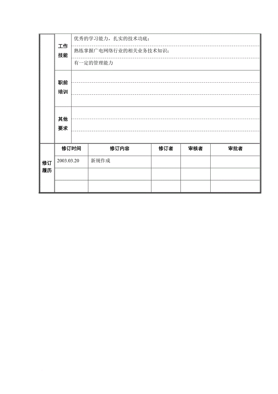 岗位职责_技术操作岗位说明书大全53_第3页