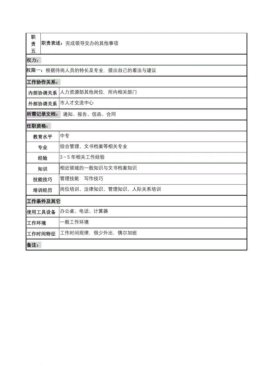 岗位职责_军工行业部门岗位职务说明书19_第2页