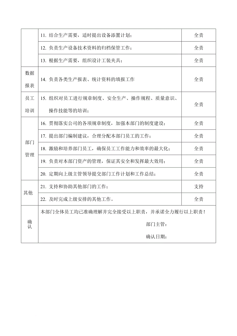 岗位职责_某公司生产科工作职责_第2页