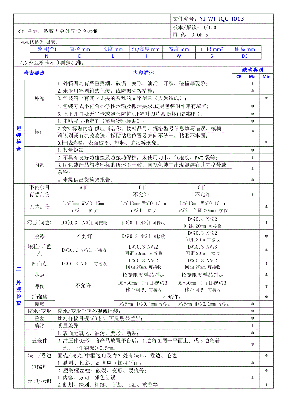 塑胶及五金外壳检验标准B1.1_第3页