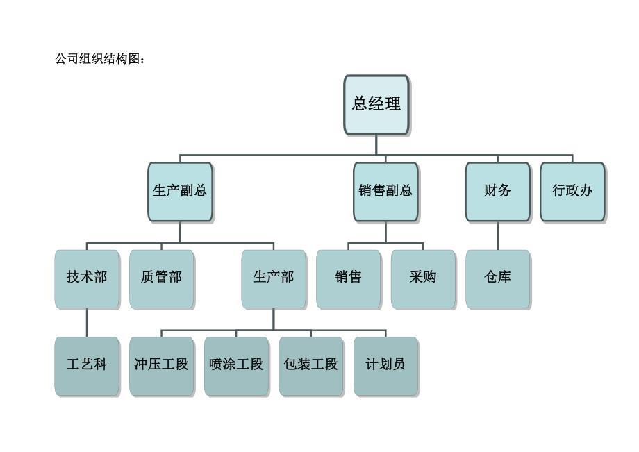 公司组织结构图1