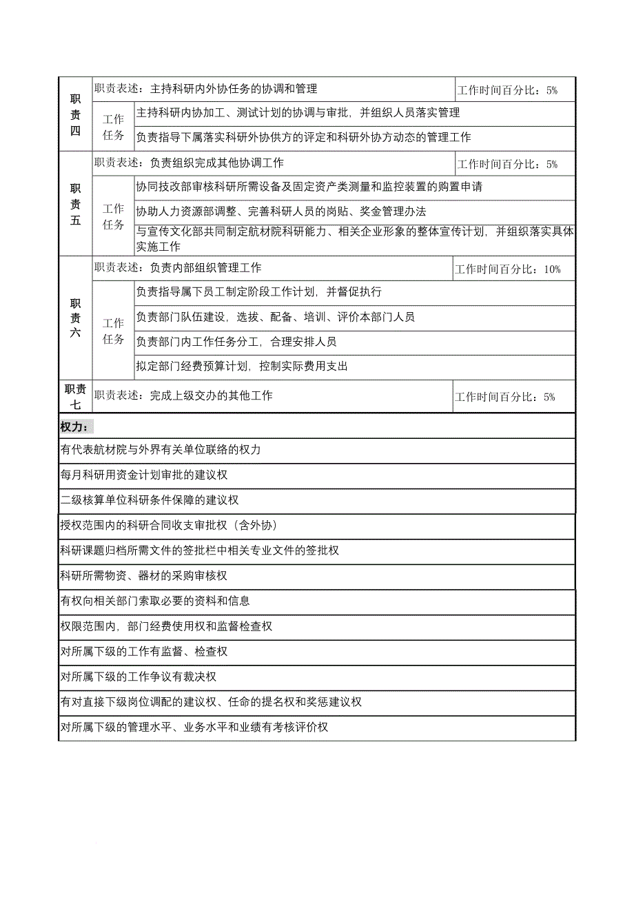 岗位职责_航材院职务说明书43_第2页