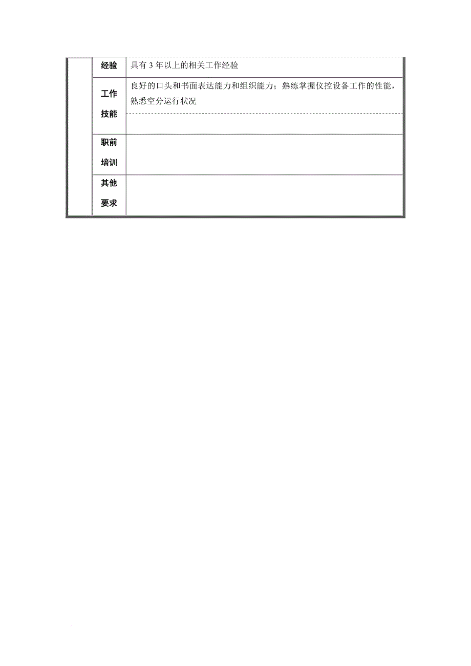 岗位职责_技术操作岗位说明书大全27_第3页