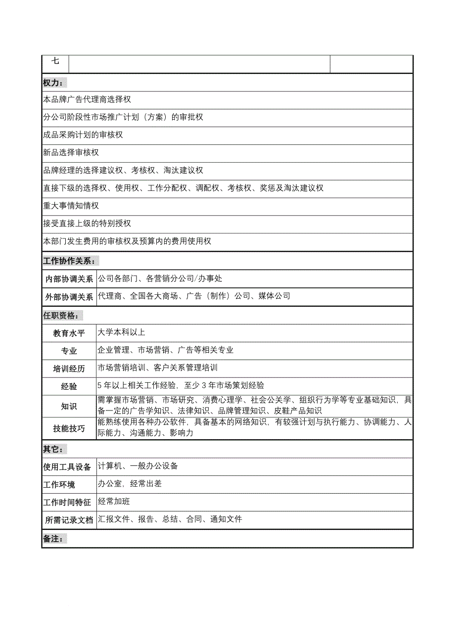 岗位职责_奥康集团部门岗位说明书手册108_第3页