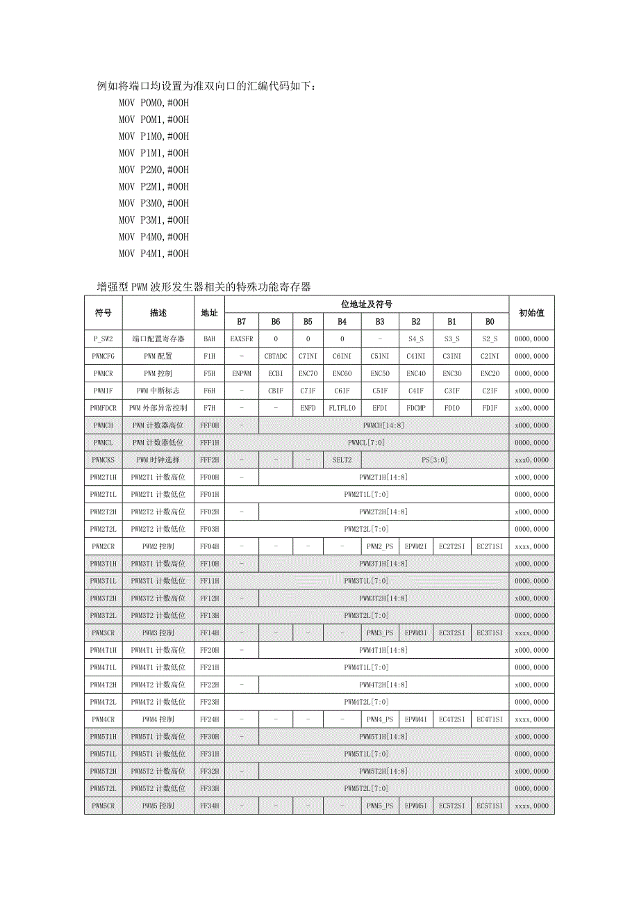 STC15W4K32S4-PWM-2014-8-11_第2页