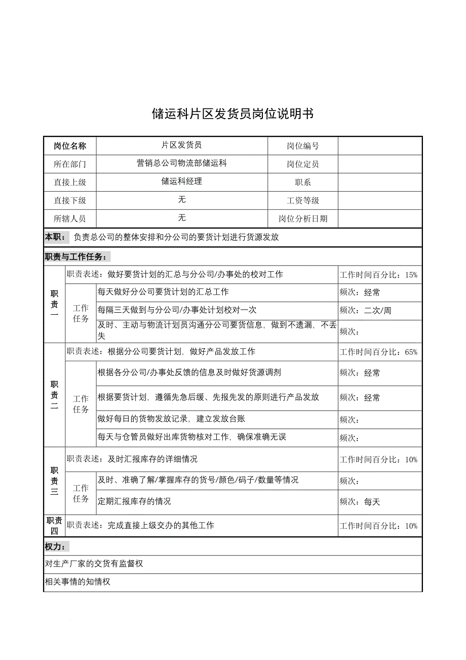 岗位职责_奥康集团部门岗位说明书手册34_第1页