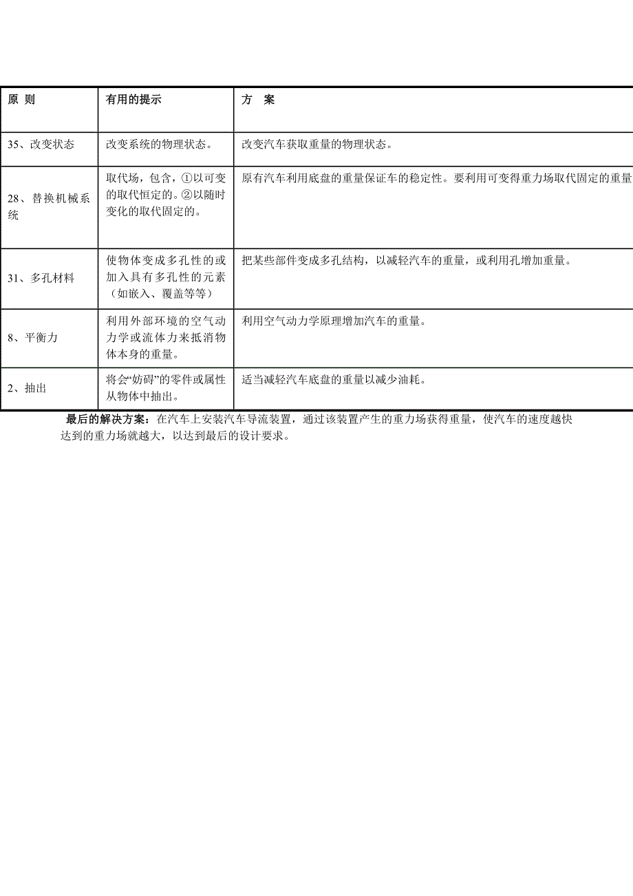 工程硕士triz试题_第4页