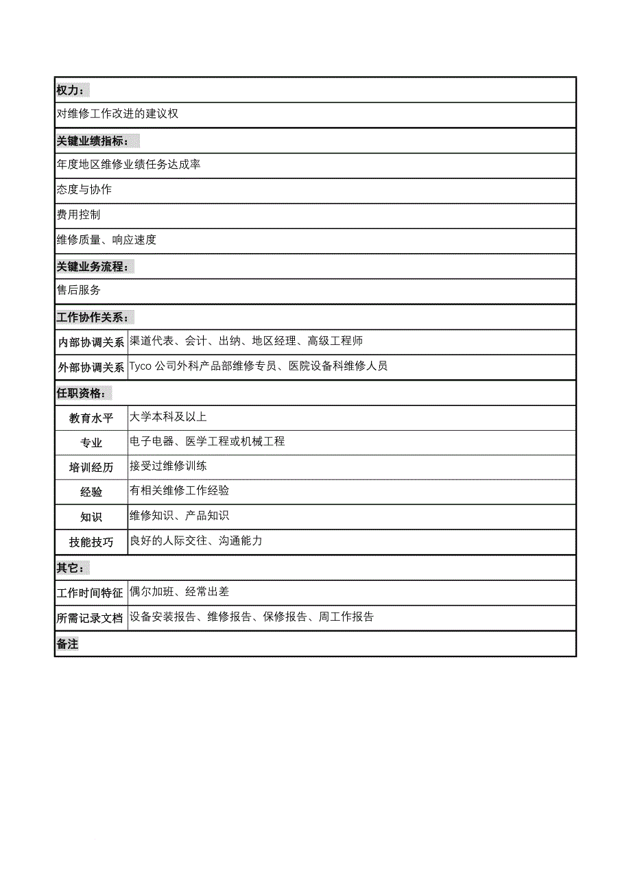 岗位职责_销售部维修工程师岗位职责_第2页