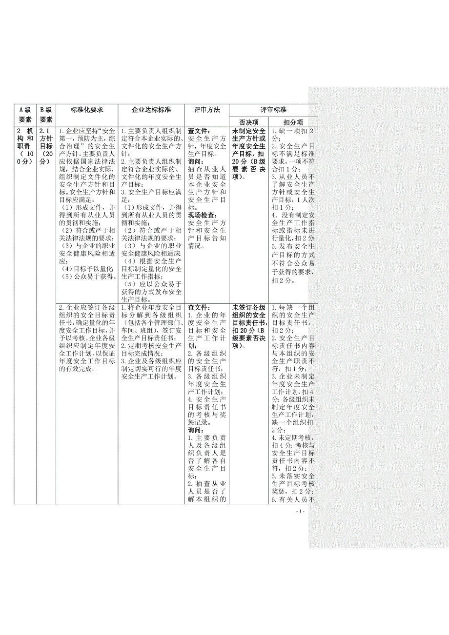 危险化学品从业单位安全生产标准化评审标准2_第2页