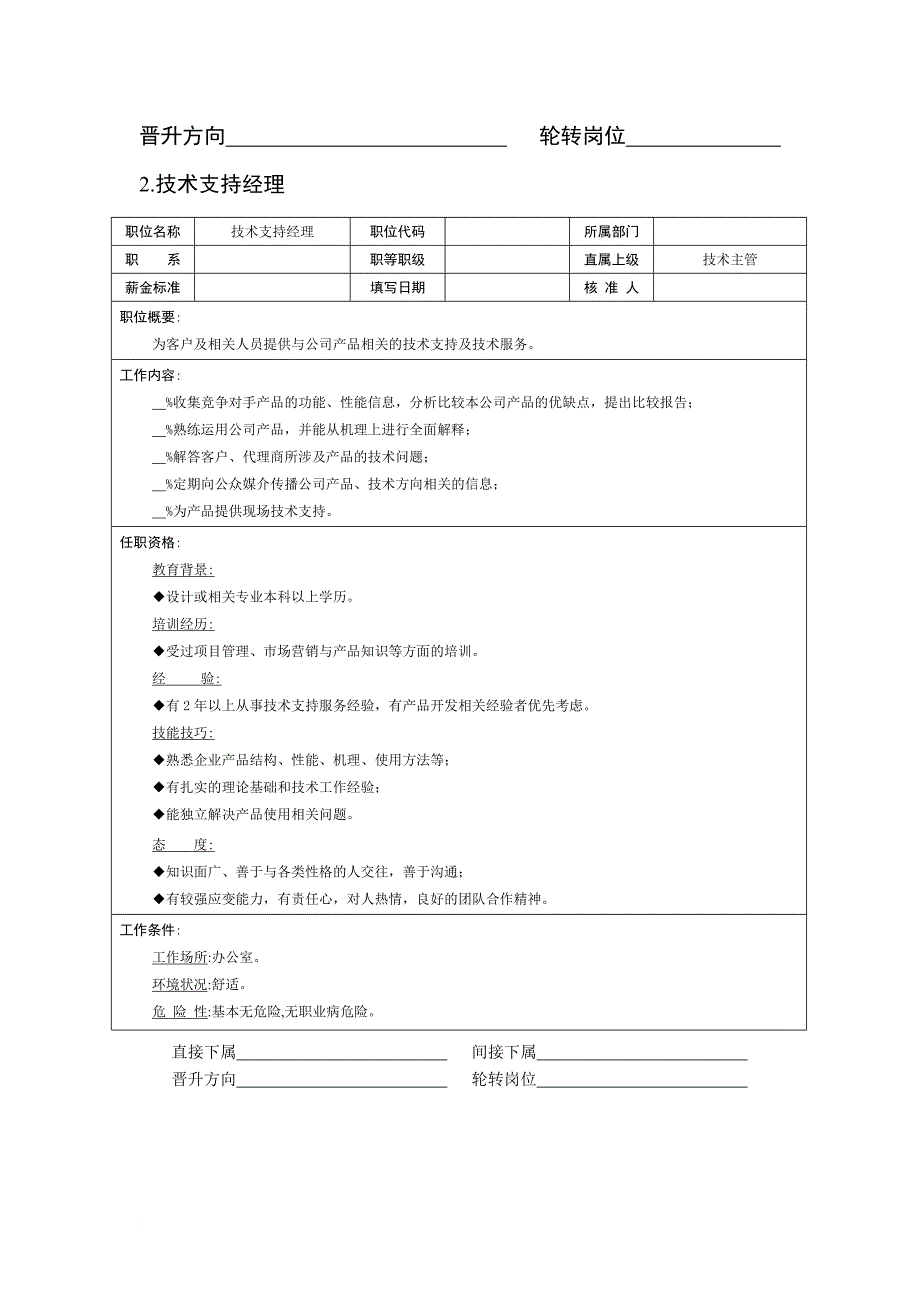 岗位职责_某公司组织结构图与技术部岗位职责_第2页