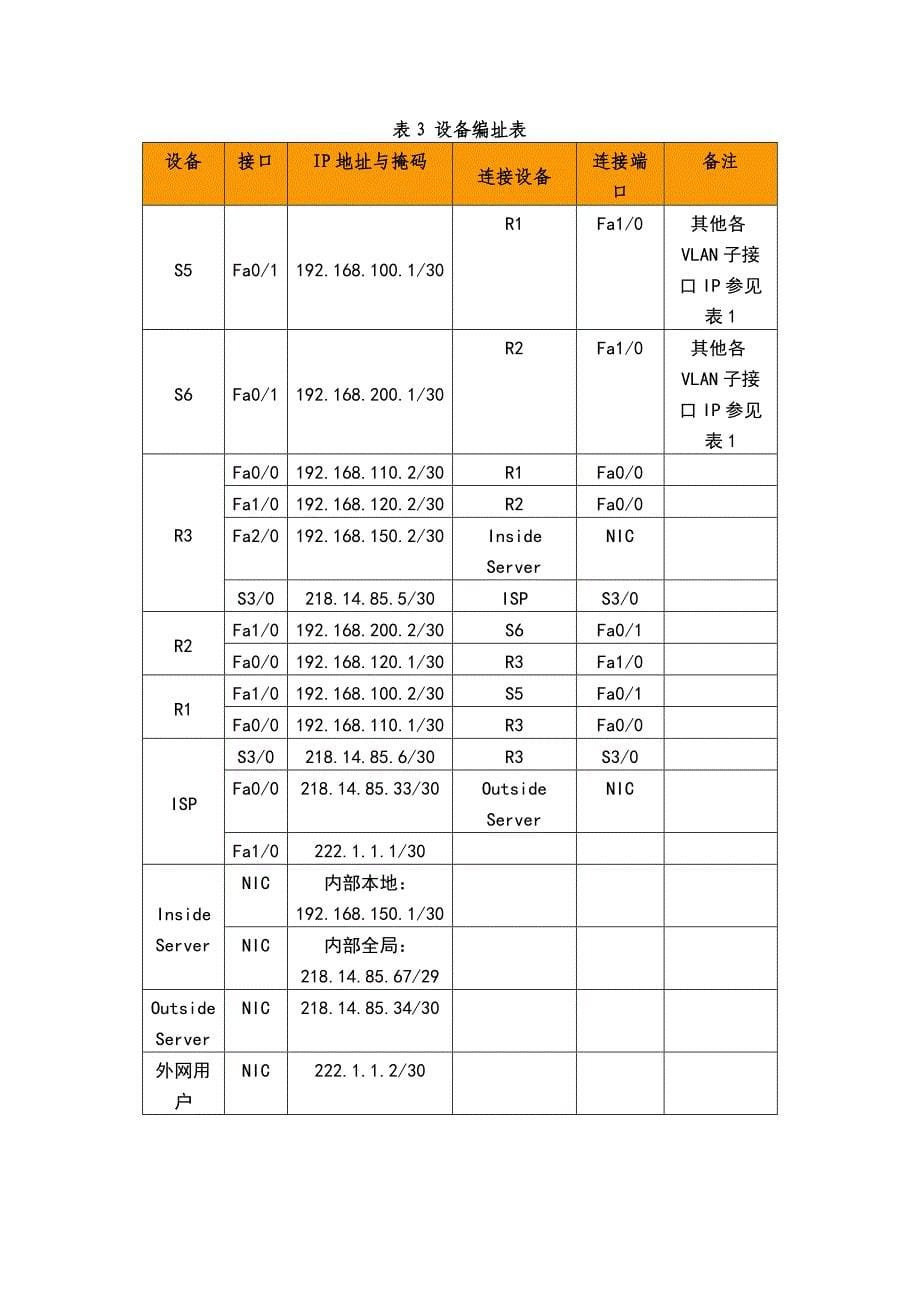 网络集成及设备配置实训报告._第5页