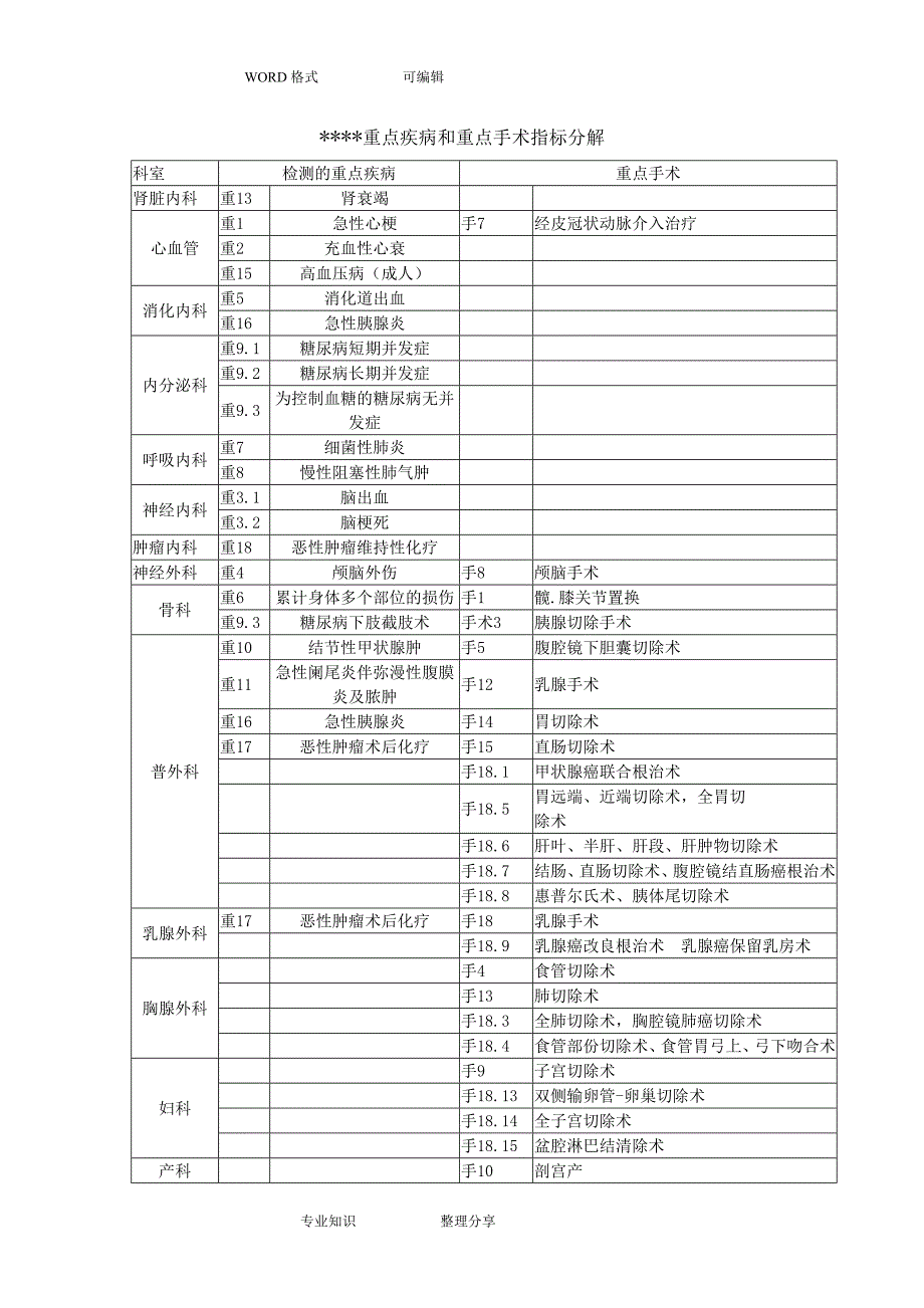 医院科室质控记录文本模板_第3页