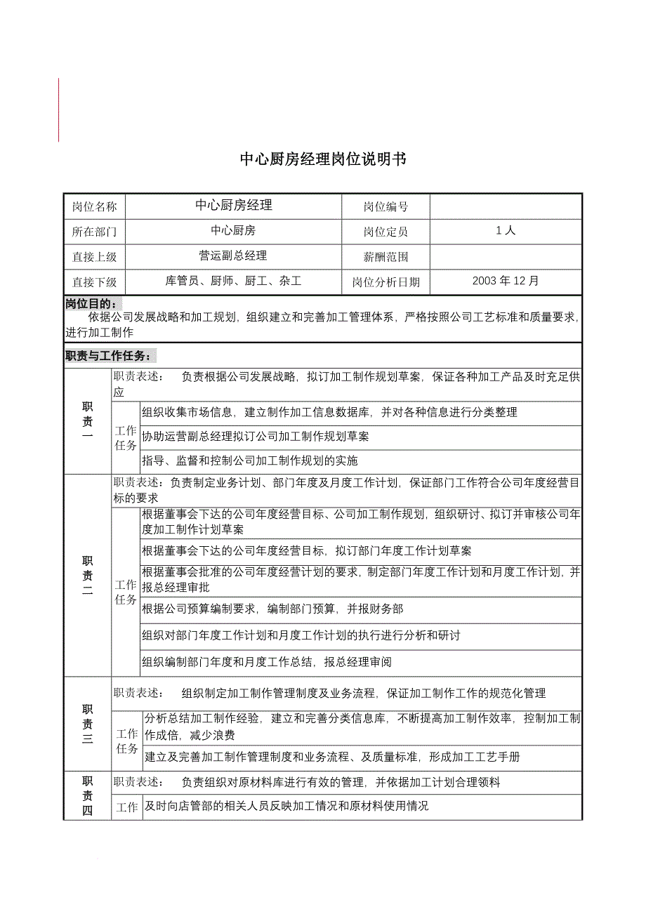 岗位职责_餐饮部岗位说明书大全20_第1页