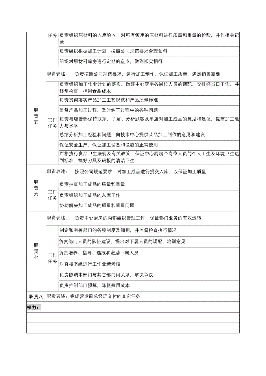 岗位职责_餐饮部岗位说明书大全20_第2页