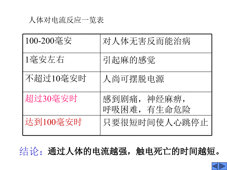 安全生产_安全用电实例培训课件_第4页