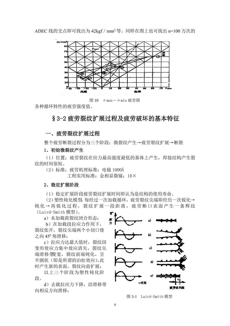 疲劳断裂 总结_第4页