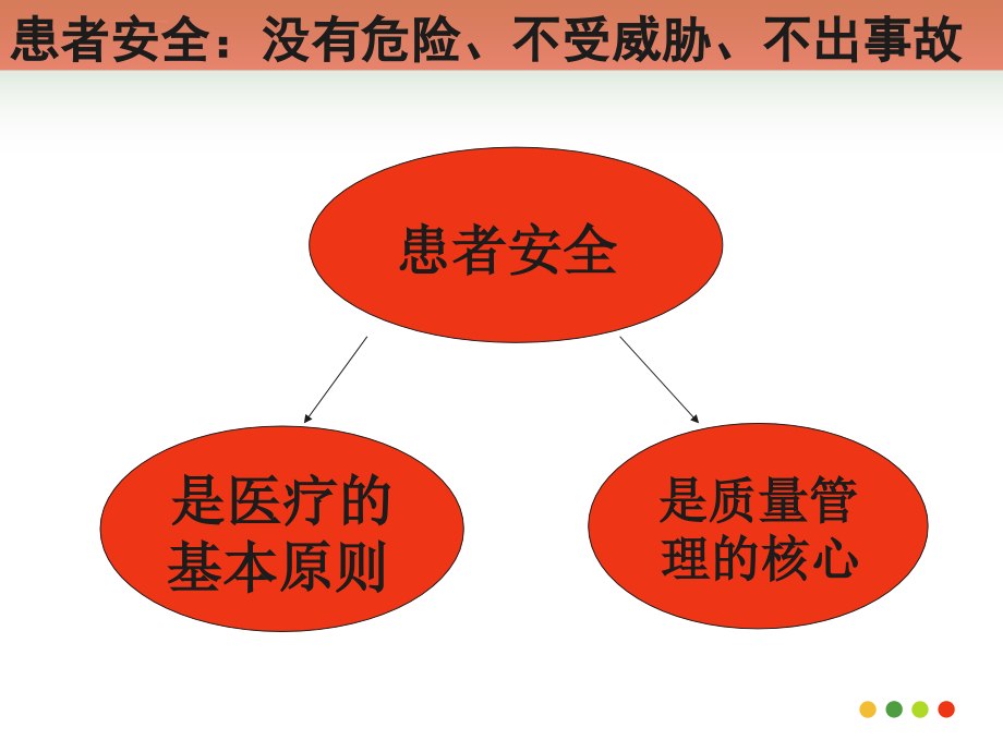 安全生产_构建良性护理安全文化_第2页