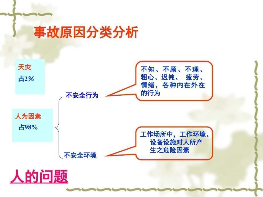 安全生产_实验室安全与基础操作培训课件_第5页