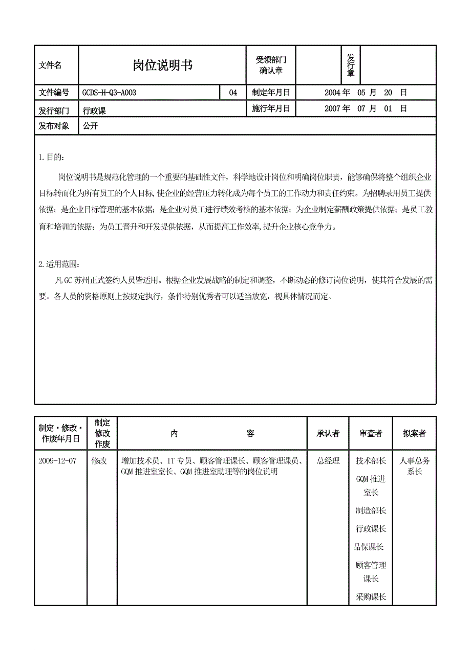 岗位职责_某公司岗位说明书5_第1页