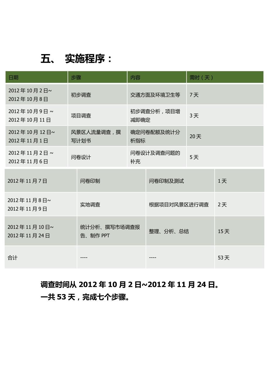 天河潭景区市场调查报告_第4页