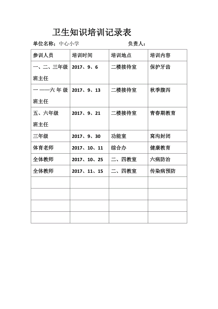 小学卫生室培训记录_第2页