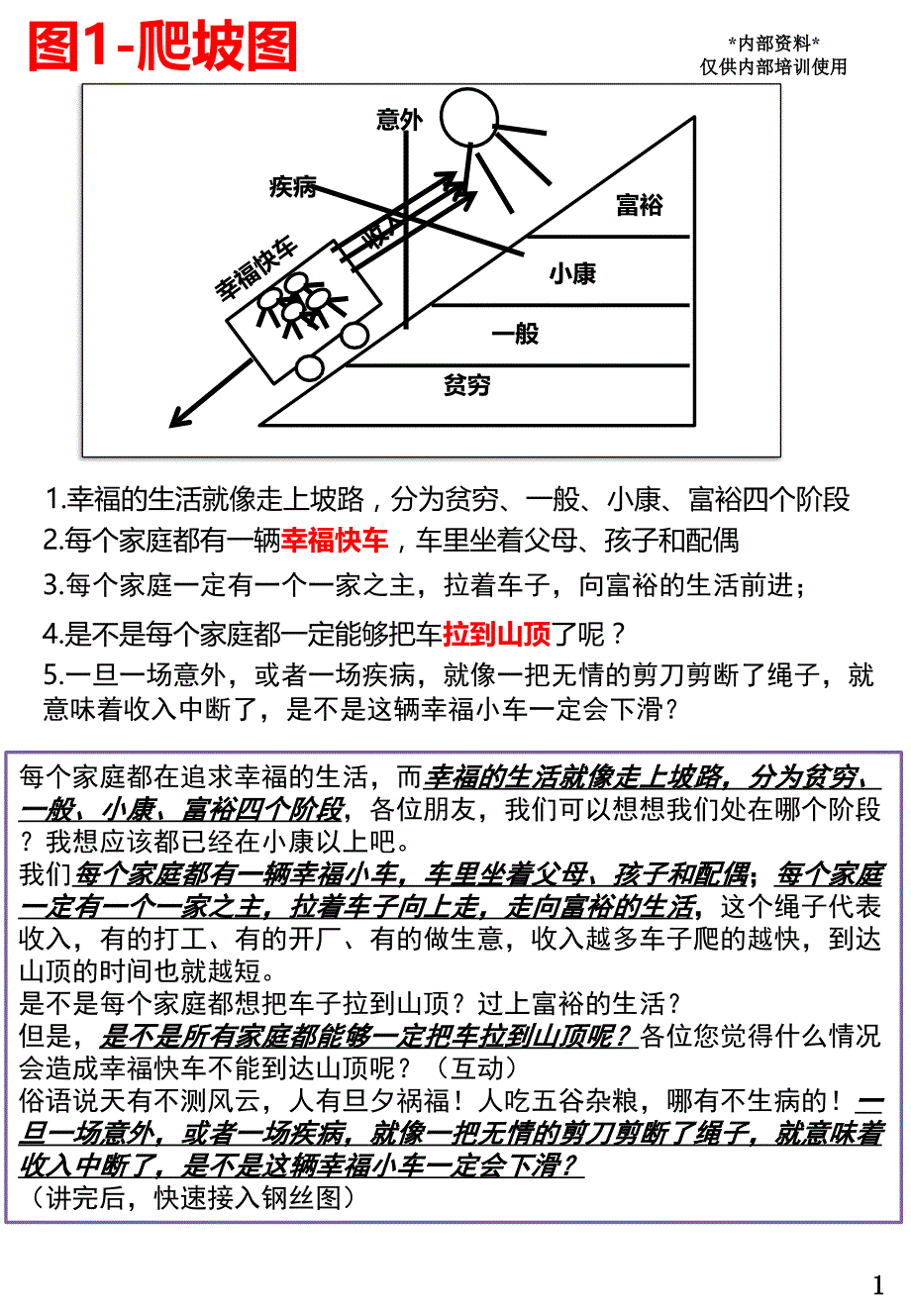 【个交会】新十张图话术讲解改_第1页