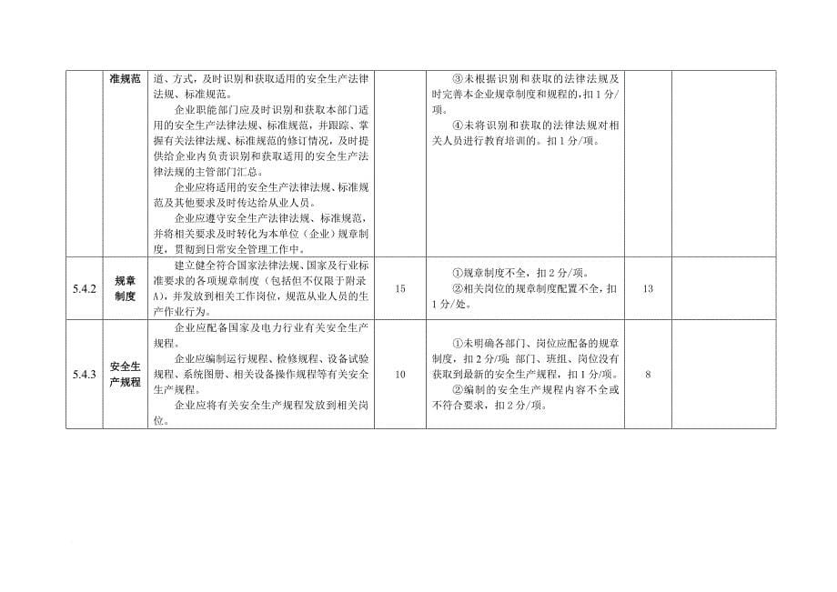 安全生产_某公司安全生产标准化专业查评情况表格_第5页