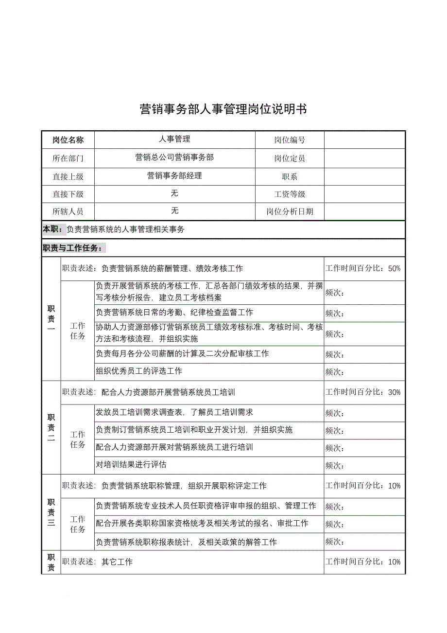 岗位职责_奥康集团部门岗位说明书手册101_第1页