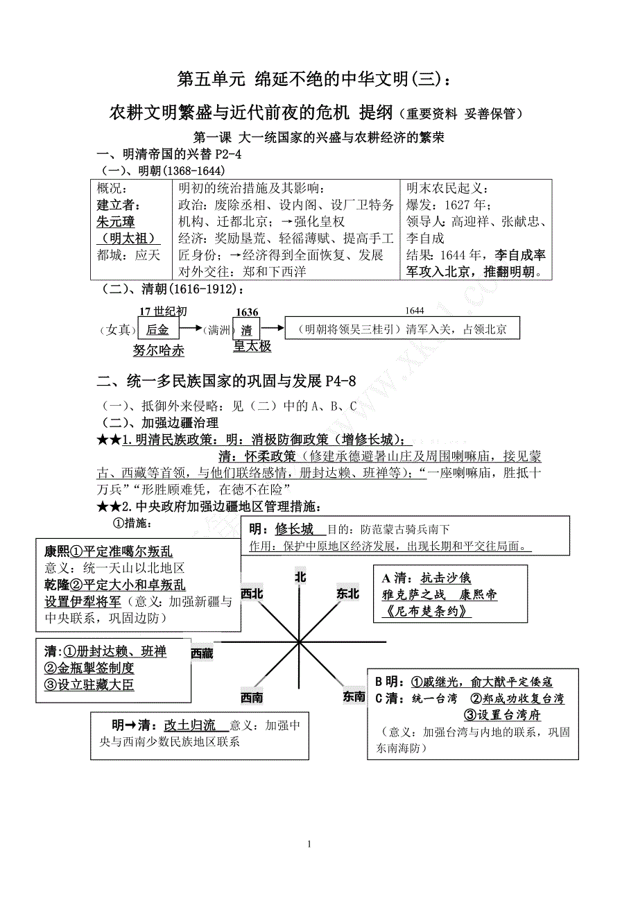 八下历史与社会知识点资料_第1页