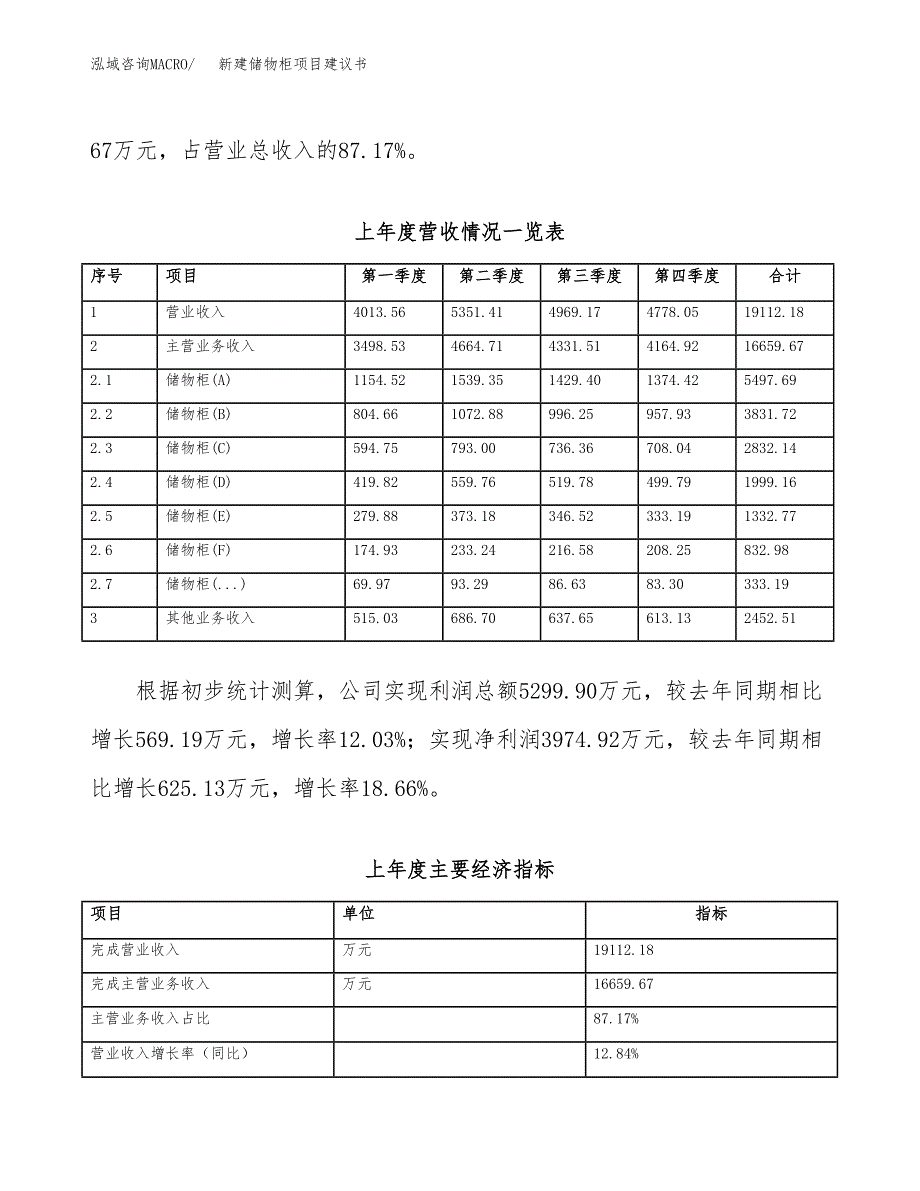 新建储物柜项目建议书（总投资15000万元）_第2页