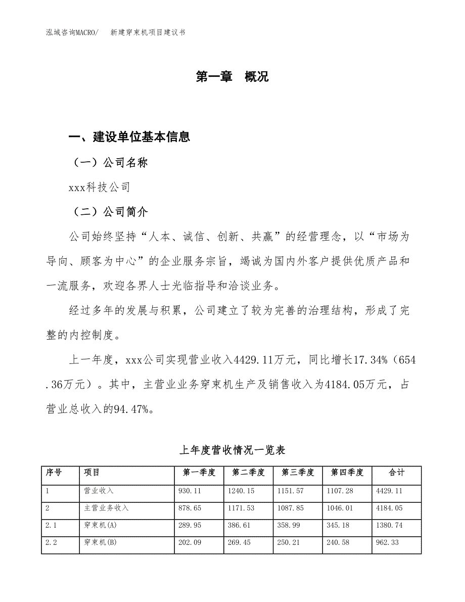 新建穿束机项目建议书（总投资3000万元）_第1页