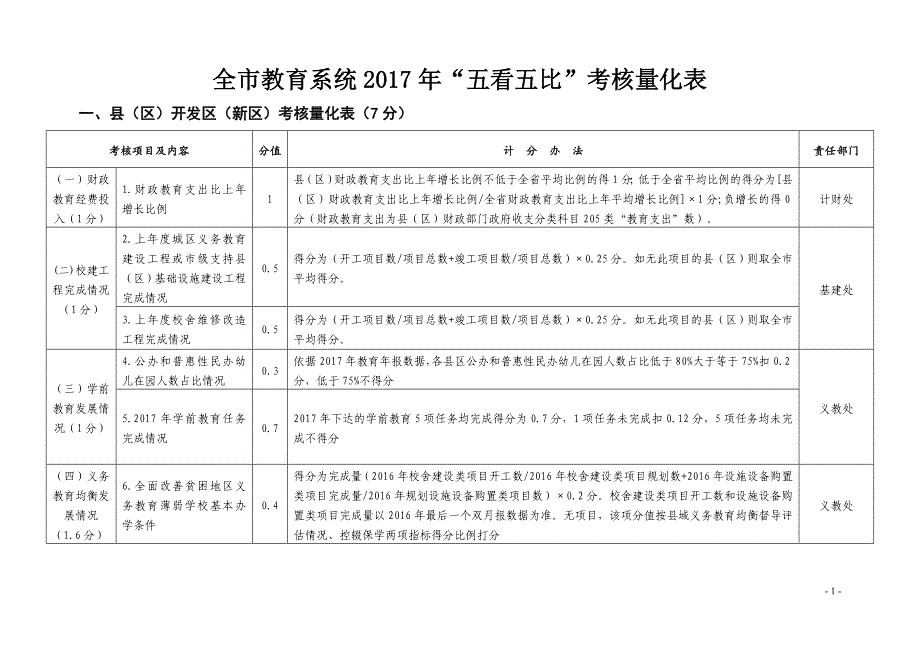 全教育系统2017年五看五比考核量化表_第1页