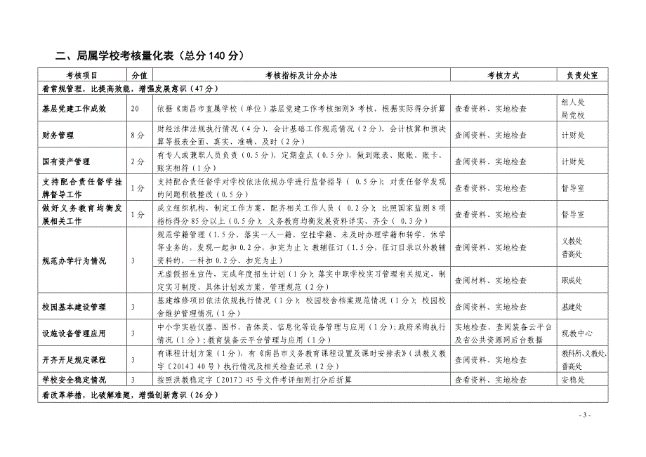 全教育系统2017年五看五比考核量化表_第3页